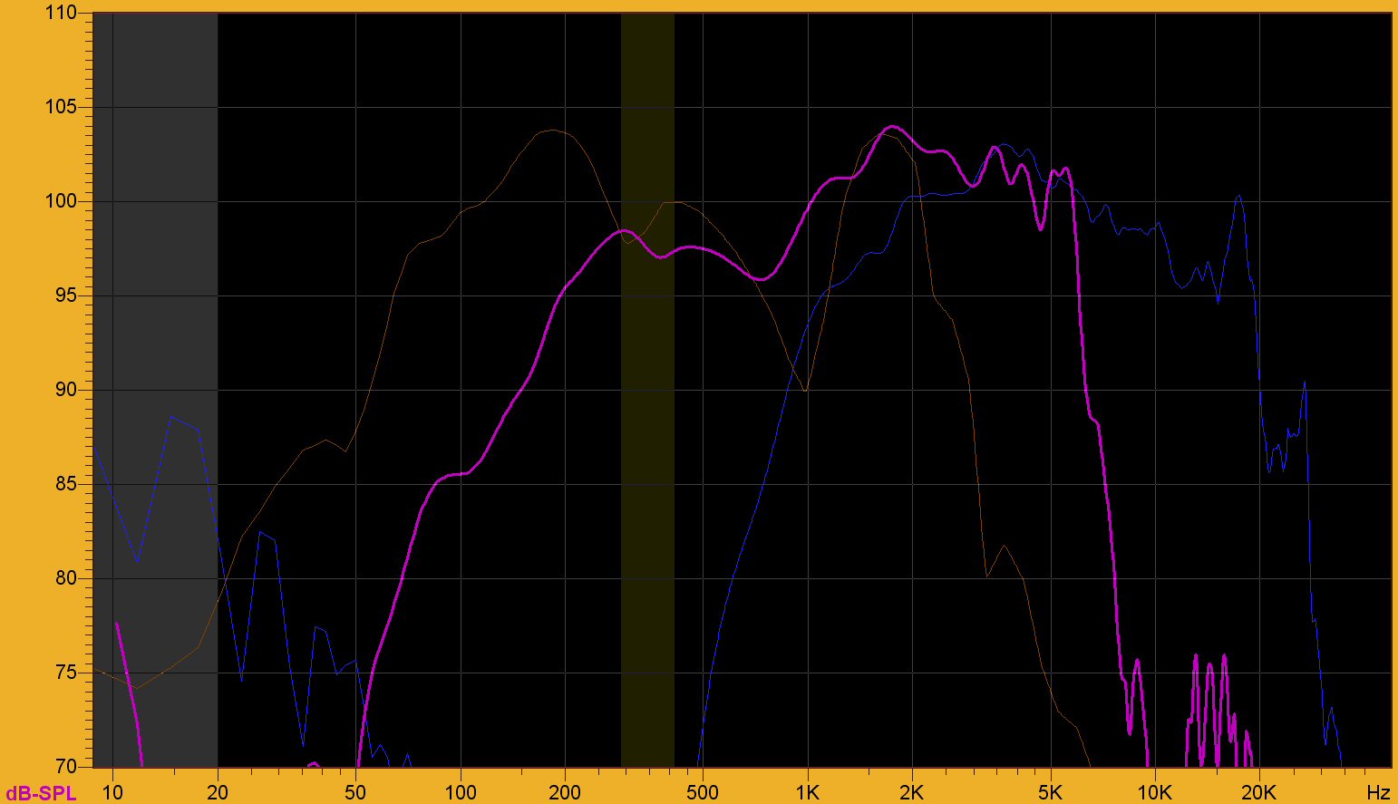 HighDynamics_measurements_20110430.jpg